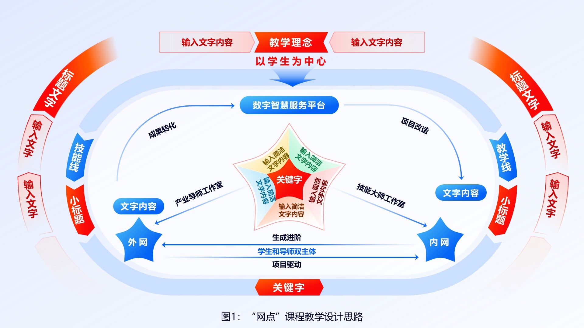 教学实施报告逻辑图