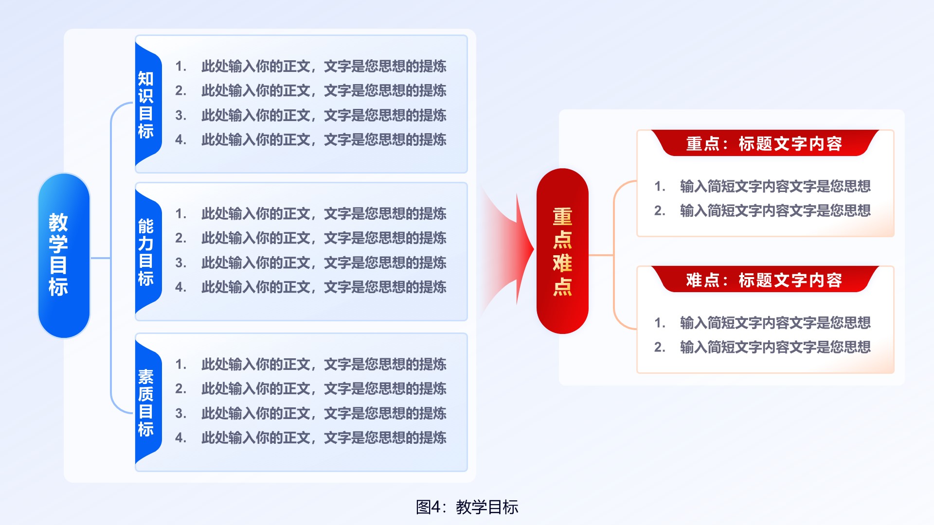 教学目标图