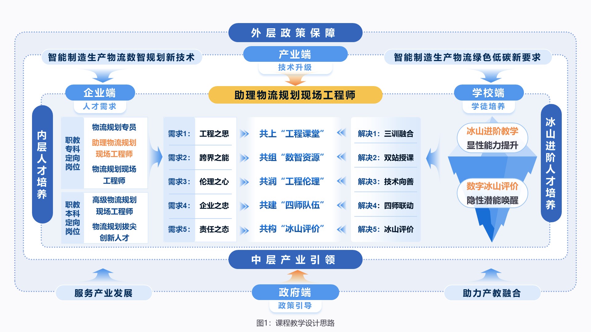 智能制造生产物流