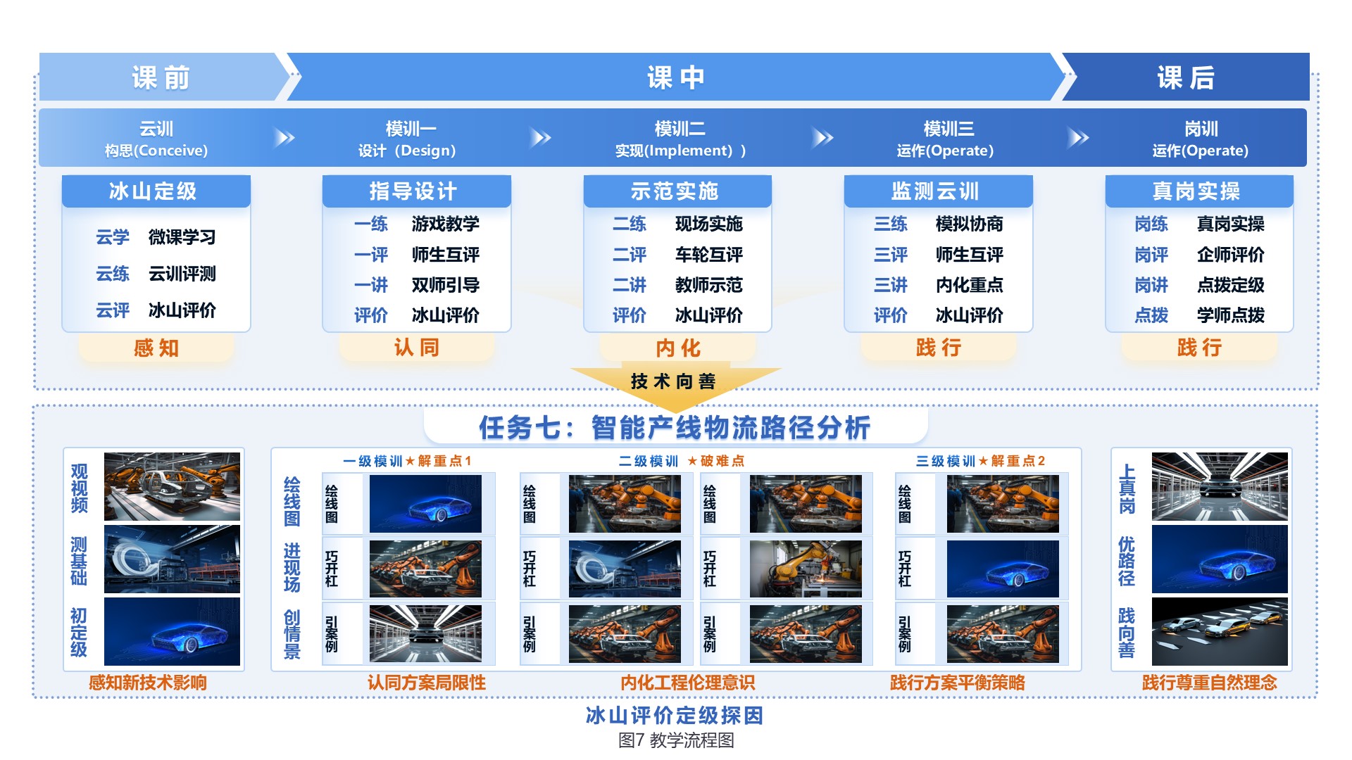 教学流程