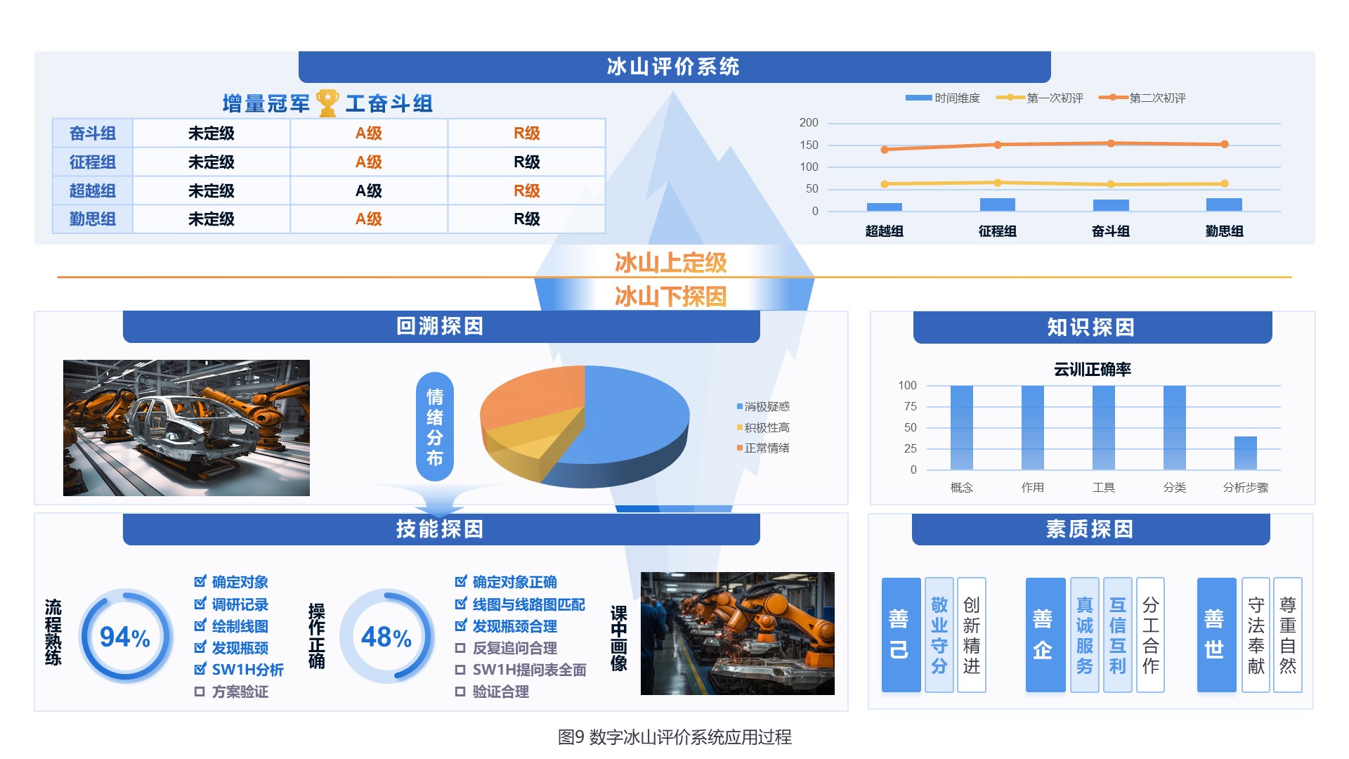 课程评价
