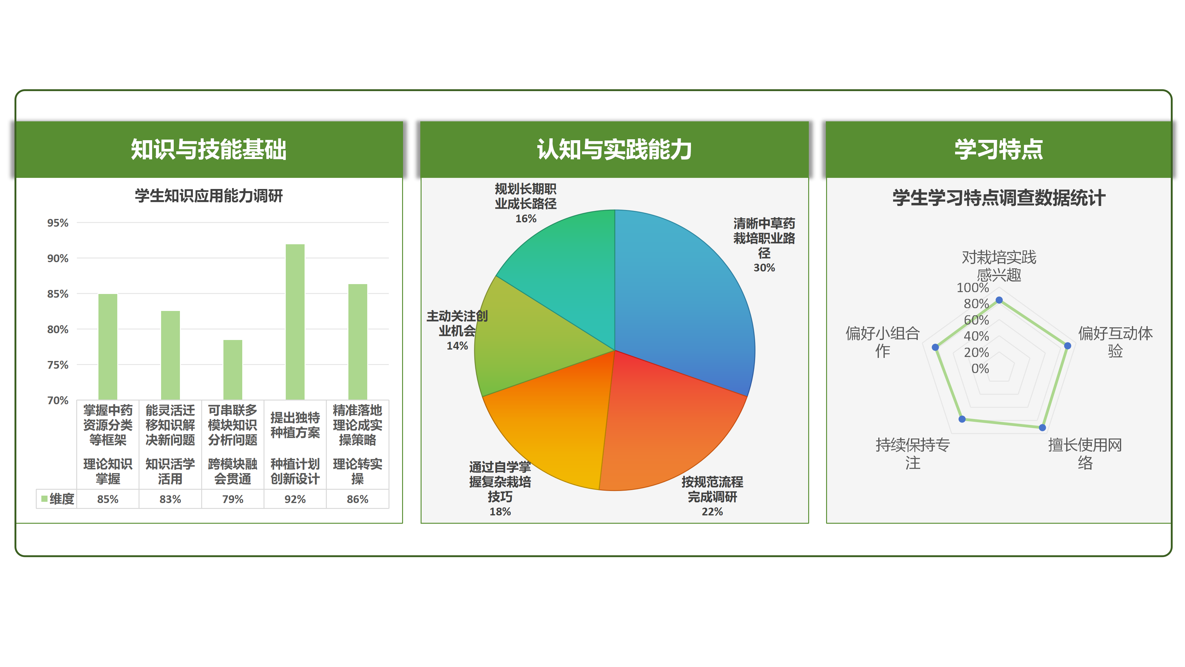 学情分析
