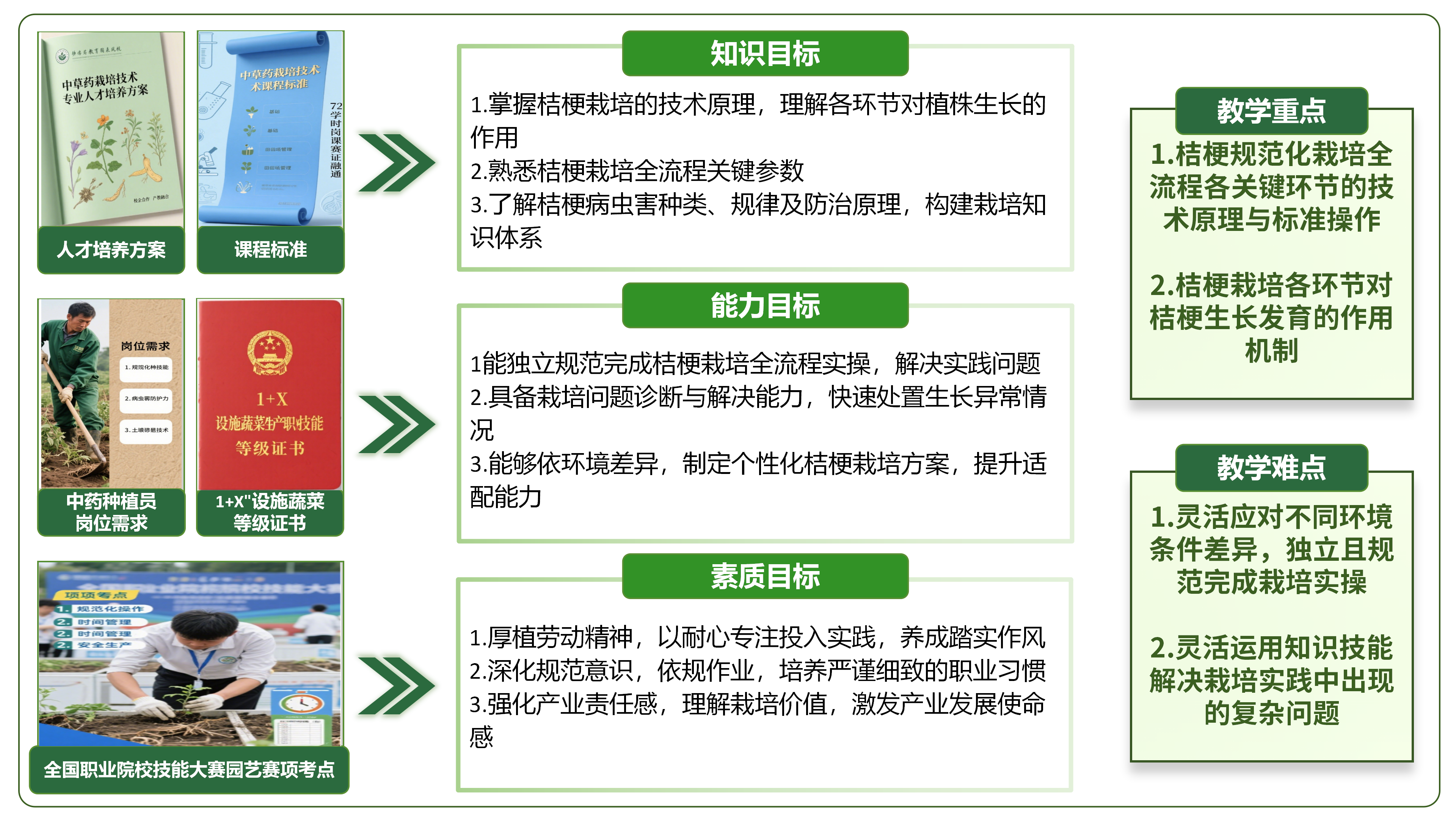 教学目标