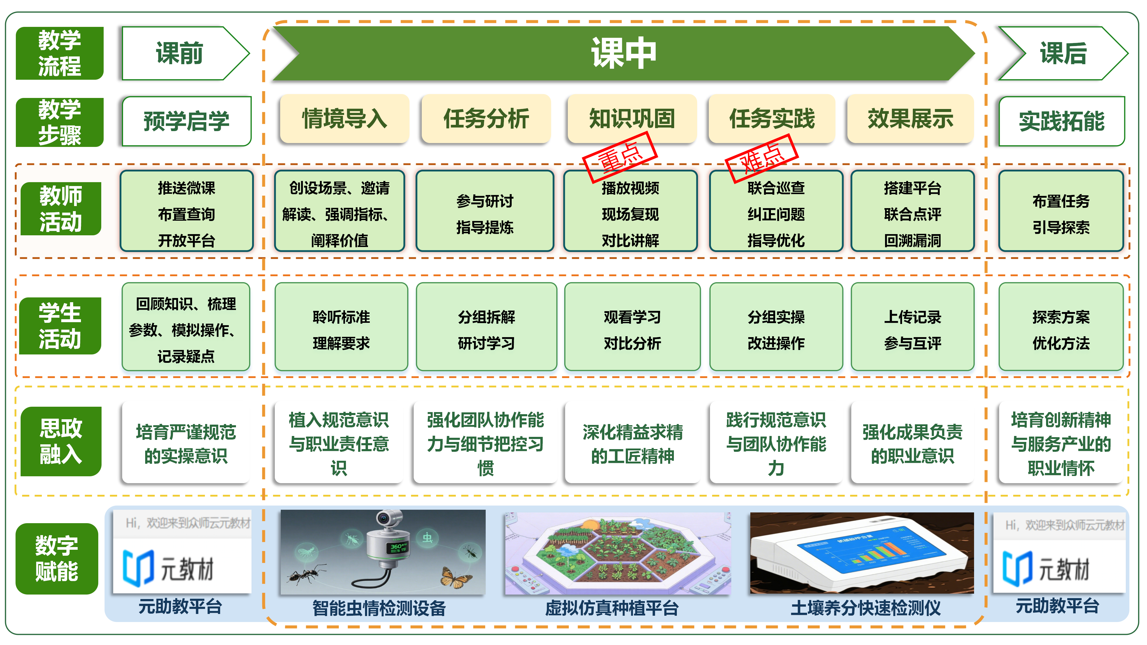 教学实施流程