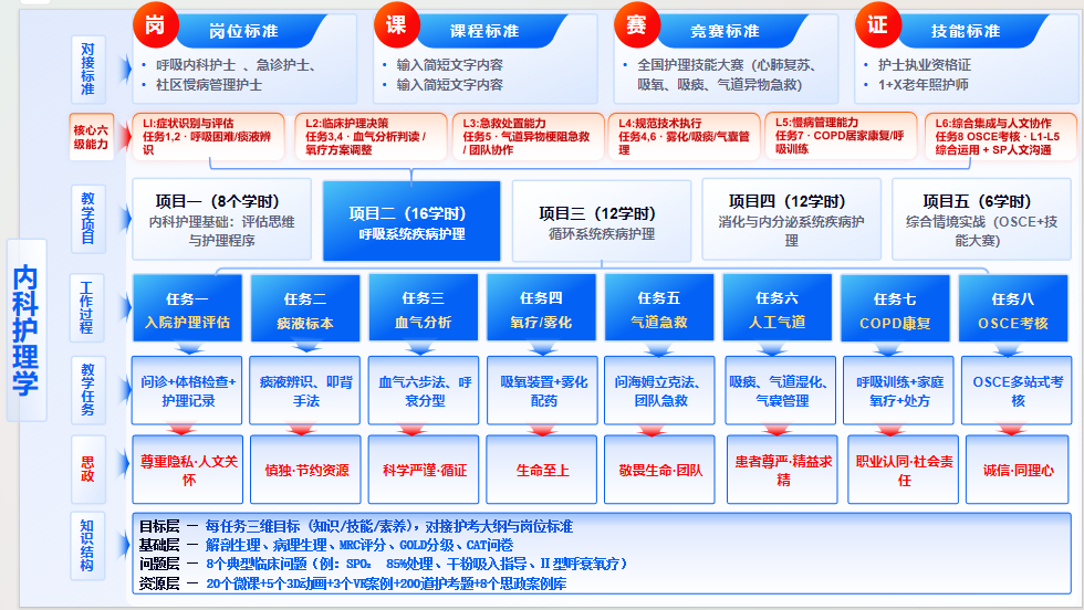 内科护理学