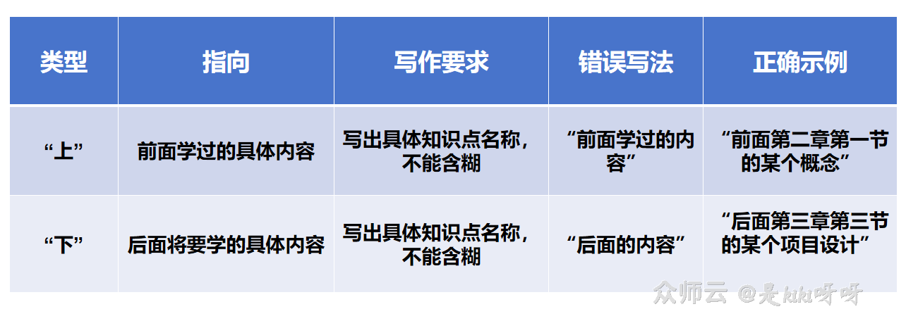 内容图片