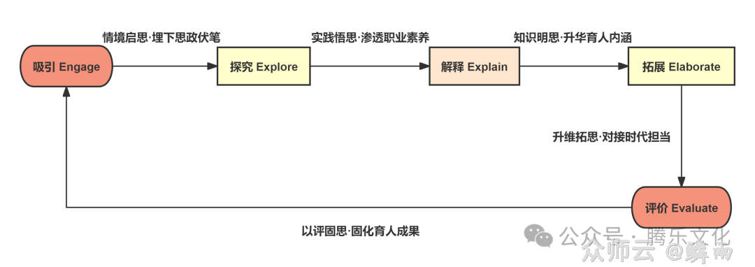 内容图片