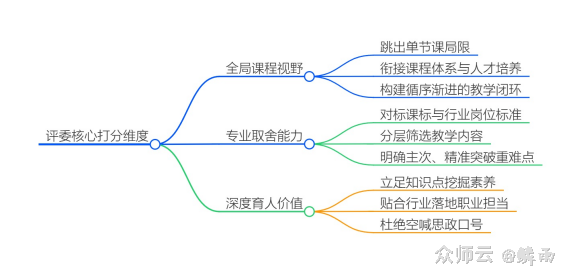 内容图片