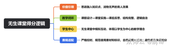 内容图片