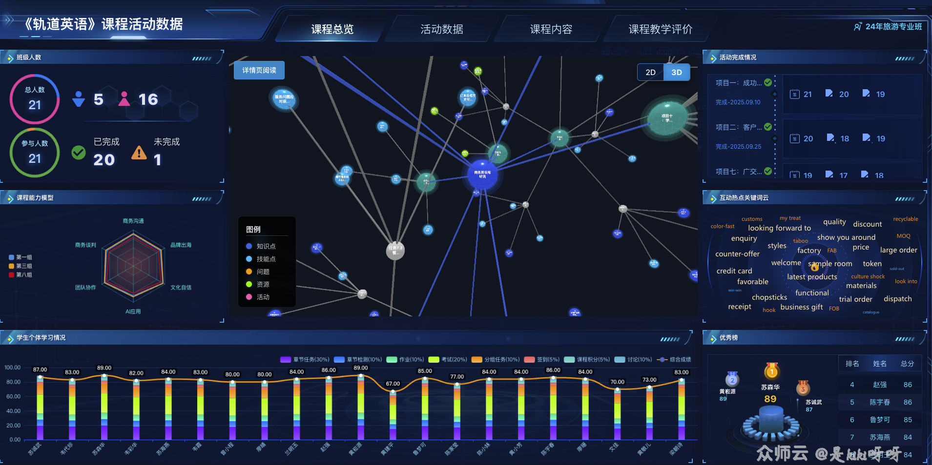 内容图片