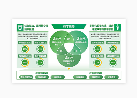 教学策略