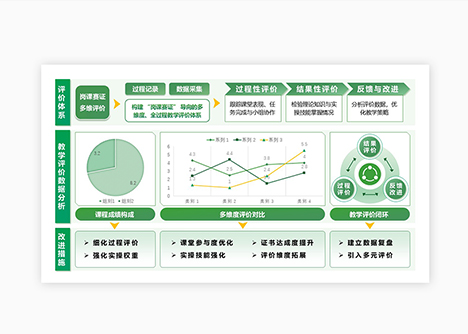 课程评价