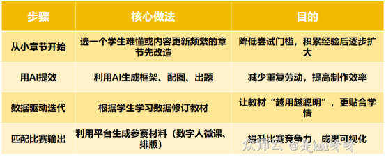 内容图片