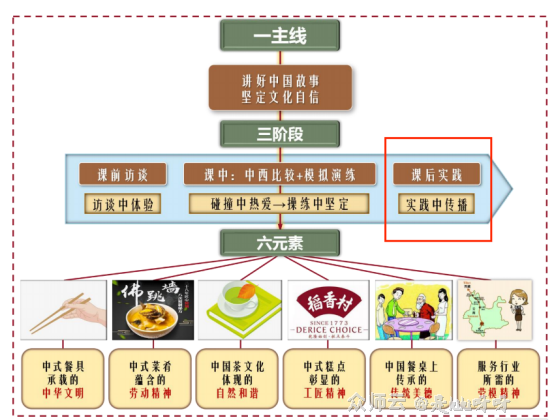 内容图片