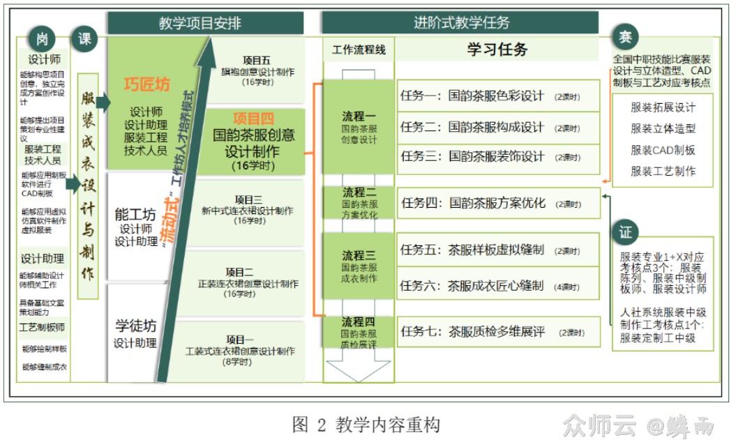内容图片