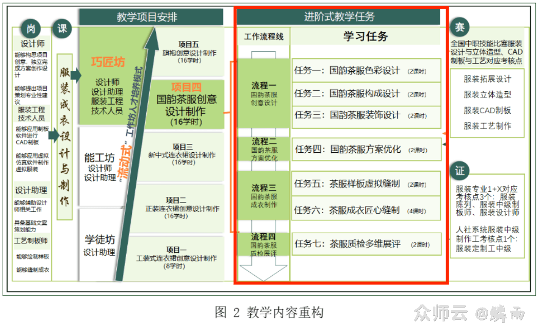 内容图片