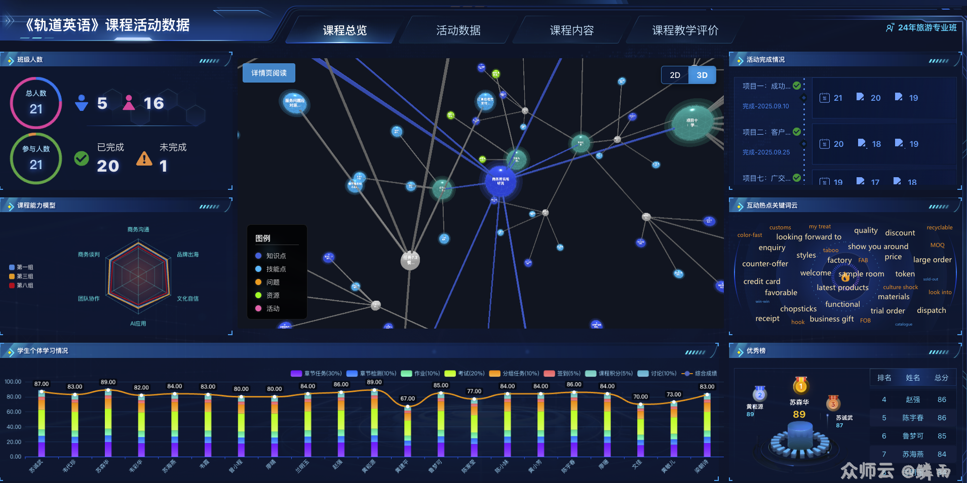 内容图片