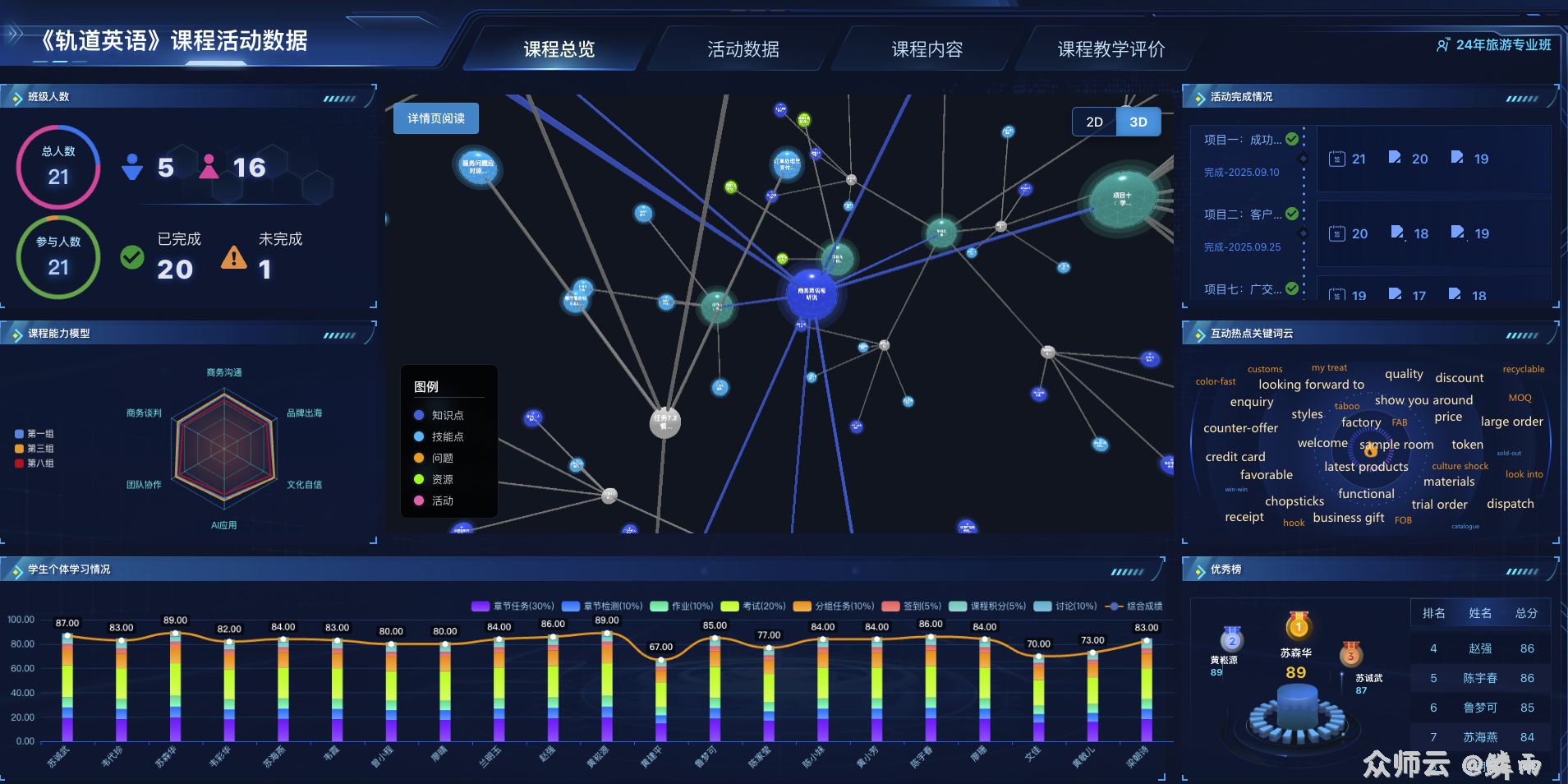 内容图片