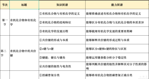 有机化学图谱大全