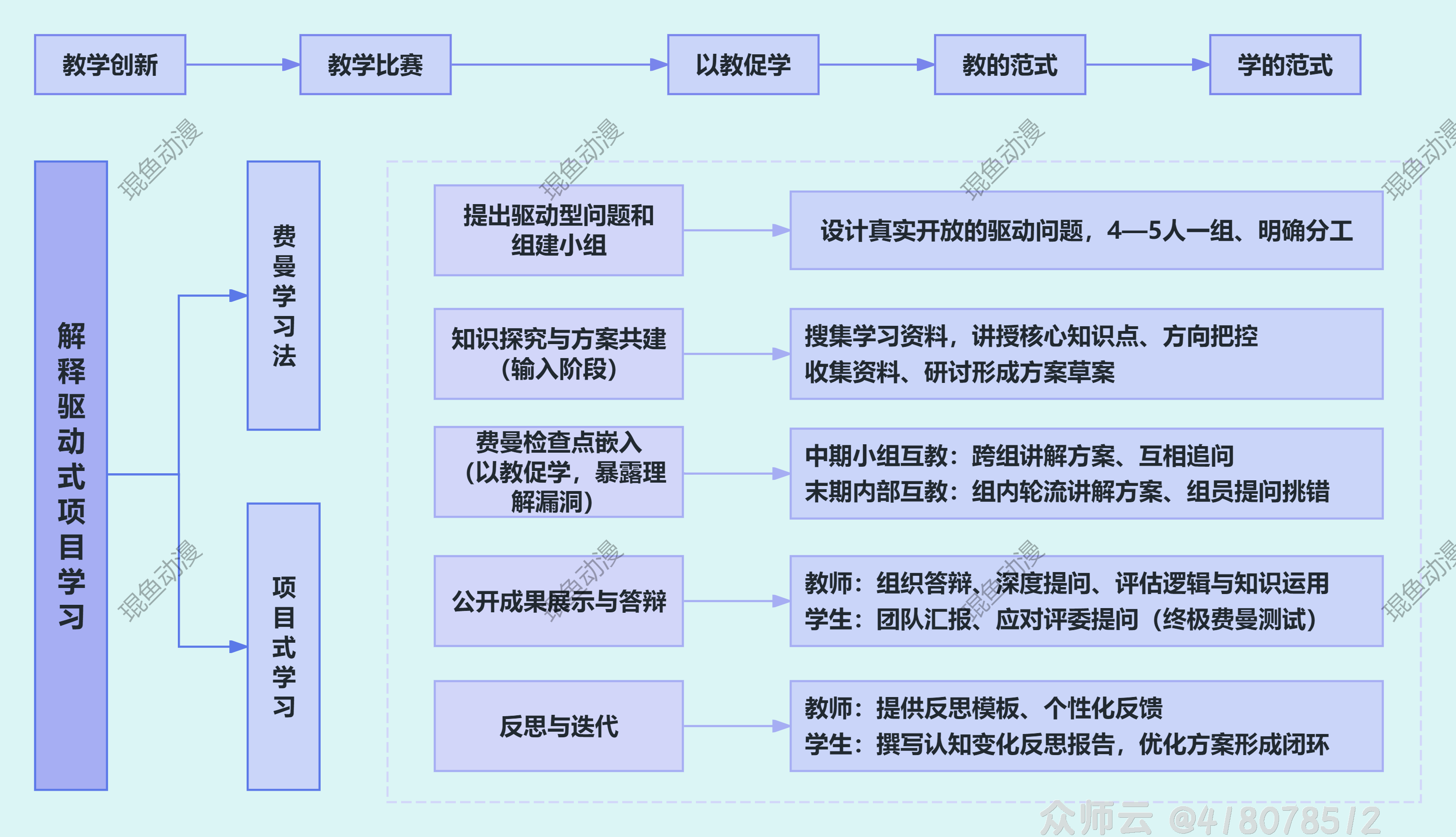 内容图片