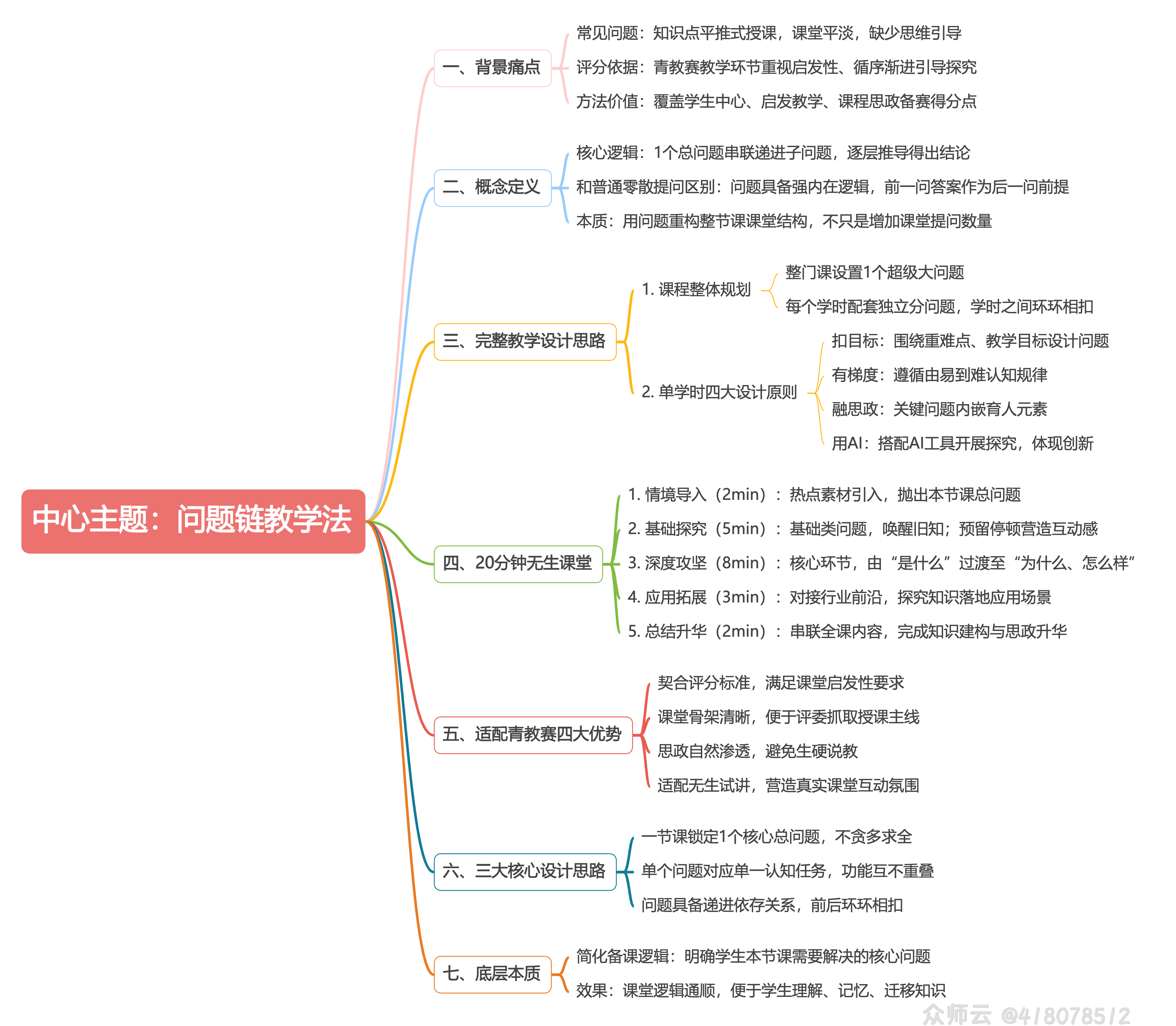 内容图片