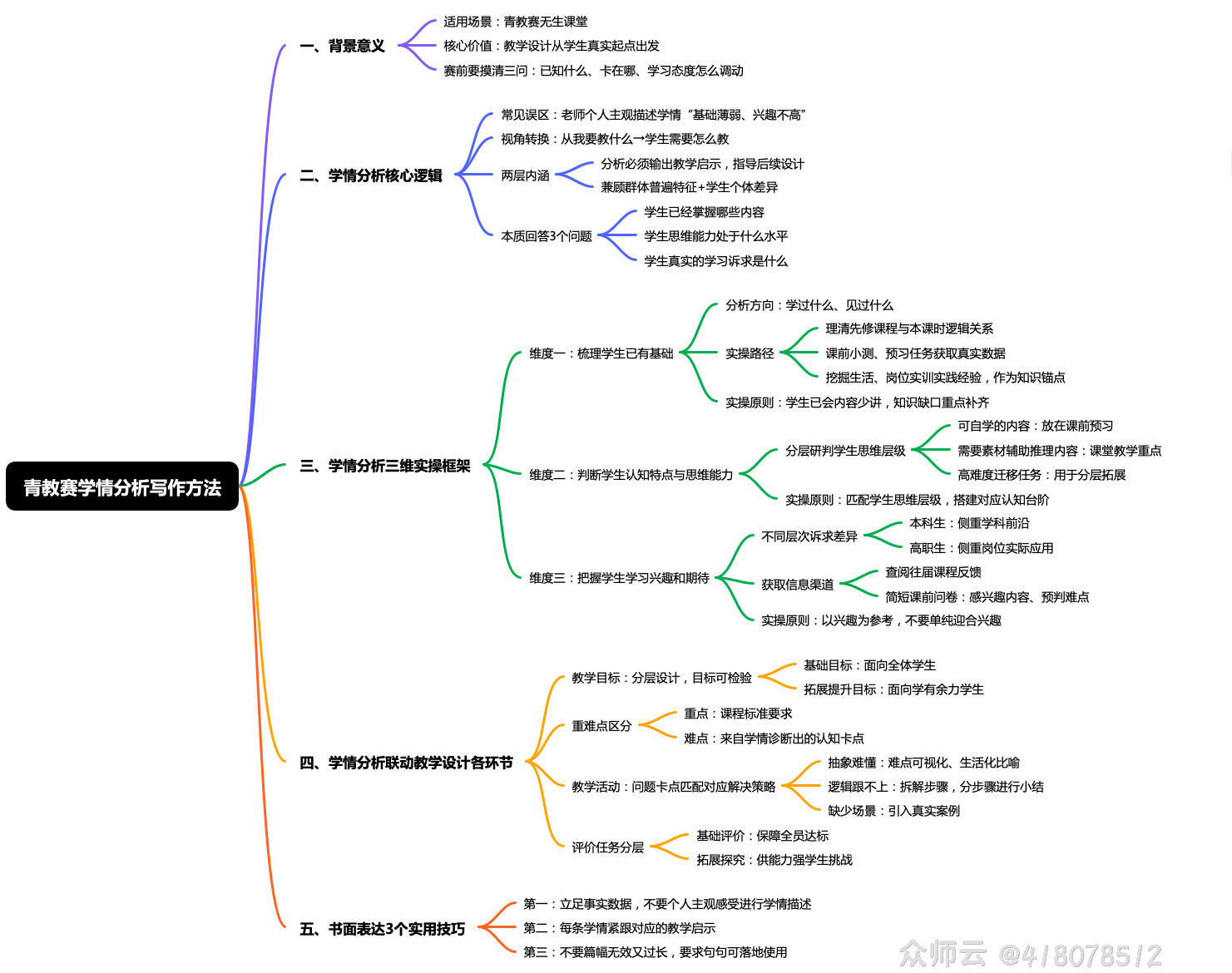 内容图片
