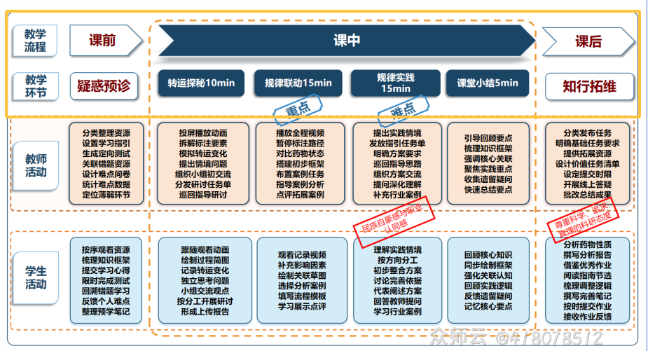内容图片