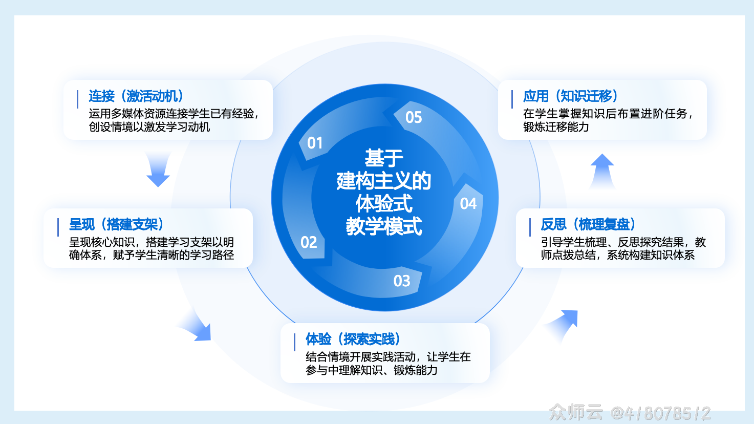内容图片