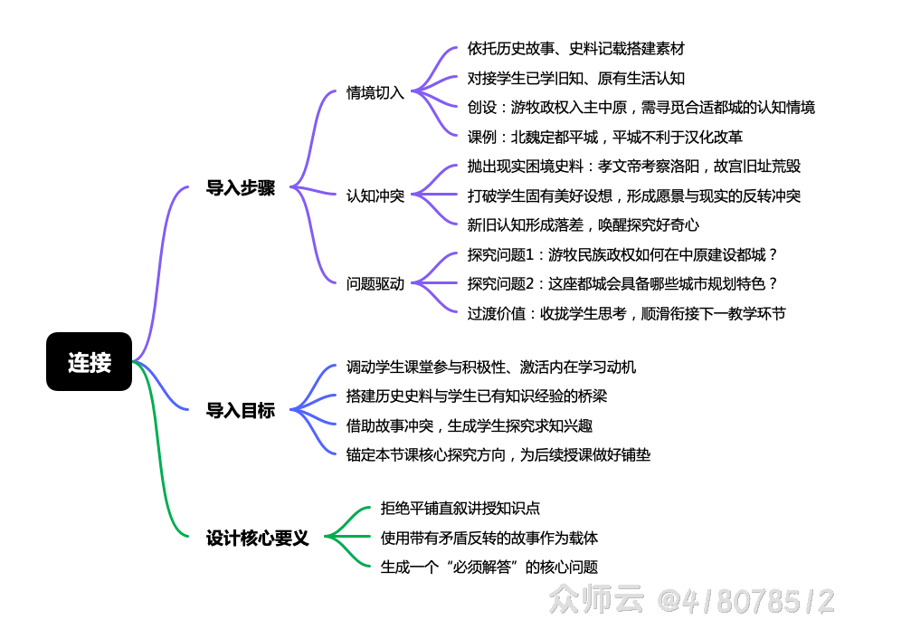 内容图片