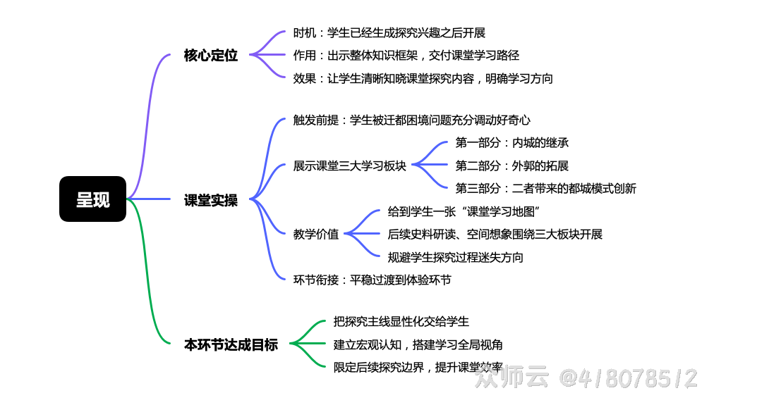 内容图片