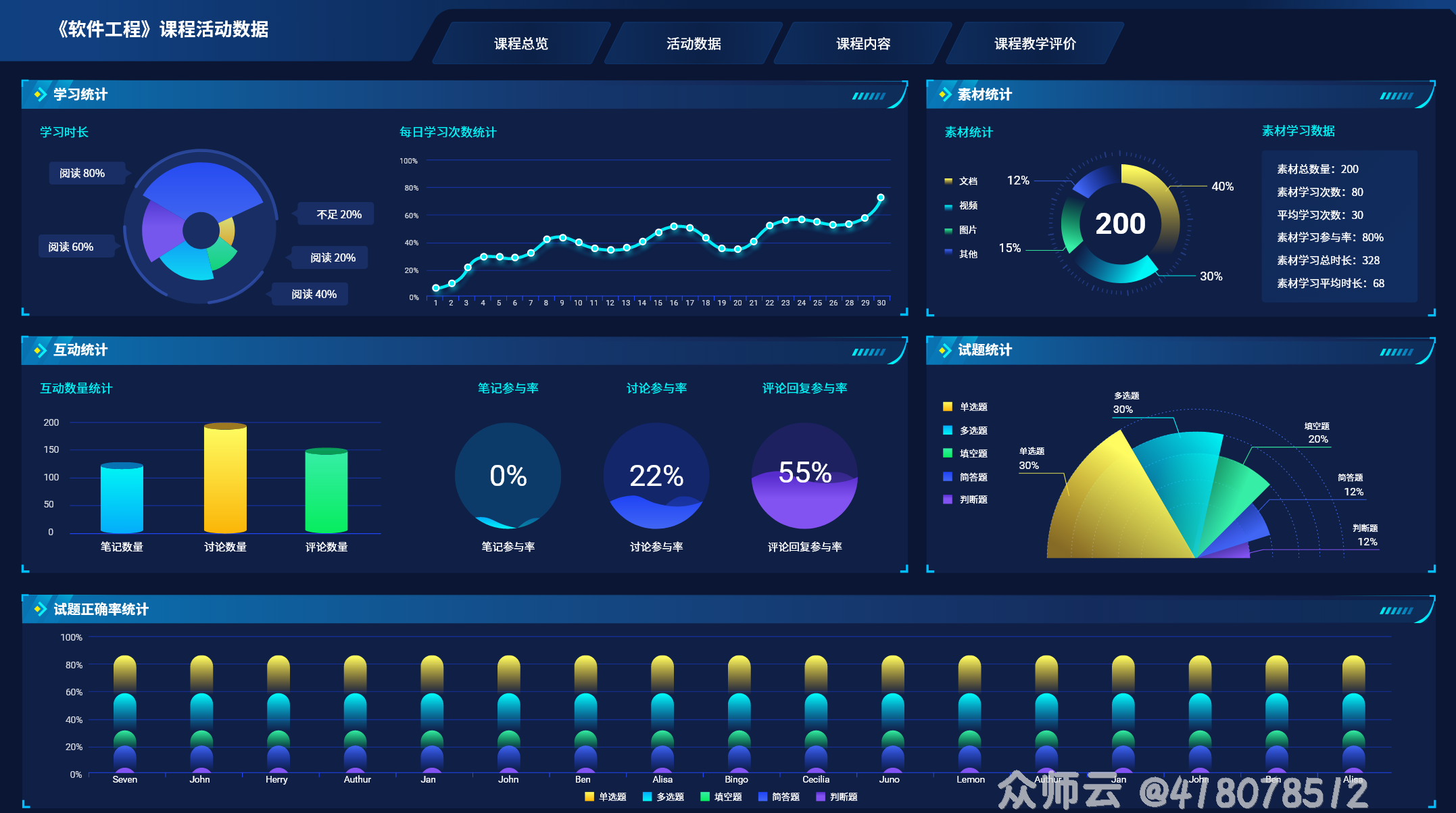 内容图片