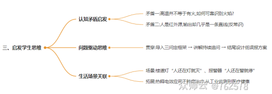 内容图片