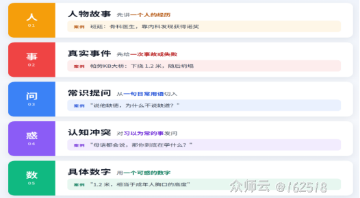 内容图片
