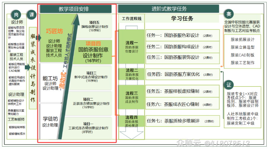 内容图片