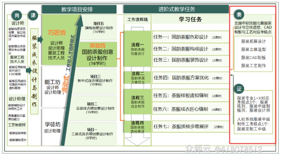 内容图片